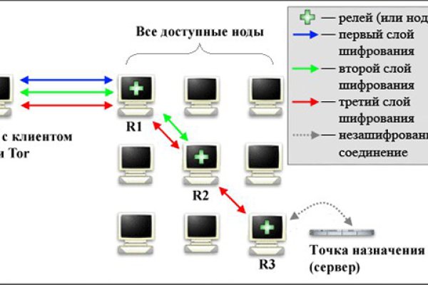 Kra37.cc Вход на сайт главная страница