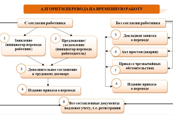 Kraken дарк магазин