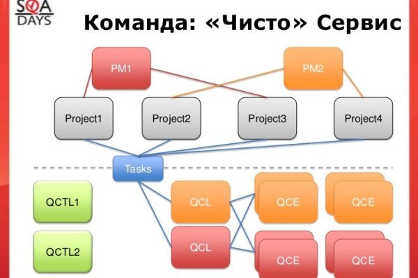 Кракен тгк