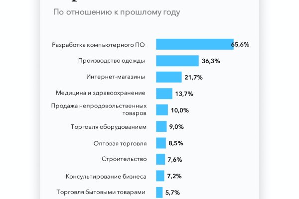 Купить наркотики москва