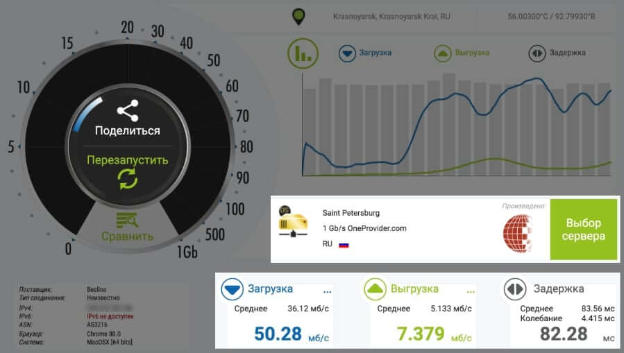 Результаты теста на сайте nPerf